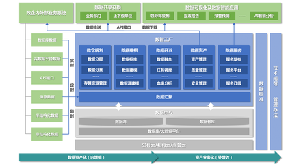 主數(shù)據(jù)與數(shù)據(jù)倉庫 數(shù)據(jù)處理服務的核心差異