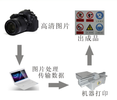 深圳富陽超纖皮真皮人造革UV打印機 彩印機源頭廠家批發(fā)直銷