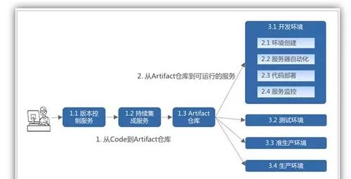 創業公司互聯網架構方案 構建可擴展、可維護的全棧技術體系