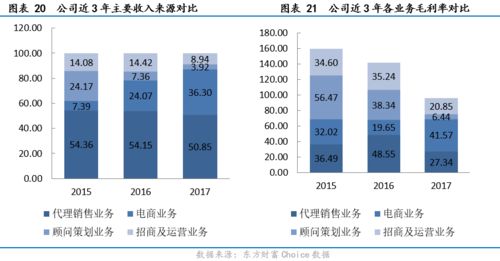 新港聯(lián)行（838384） 全產(chǎn)業(yè)鏈服務(wù)領(lǐng)跑西南，大數(shù)據(jù)與電商協(xié)同驅(qū)動(dòng)增長(zhǎng)——價(jià)值大賽優(yōu)秀研報(bào)