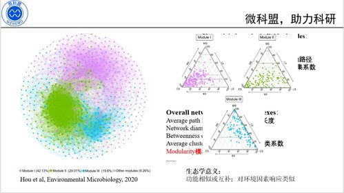 從零到一 構建微生物生態相關性網絡驅動生物基材料技術研發